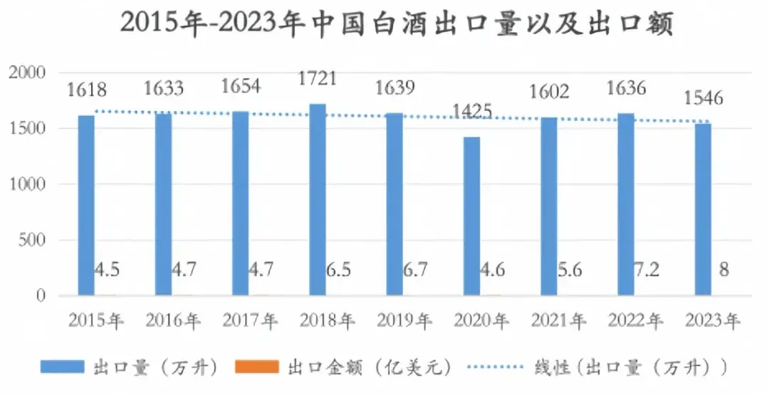 80%经营者表示市场遇冷!2024下半年,白酒市场出路在何方?-白酒下半年趋势
