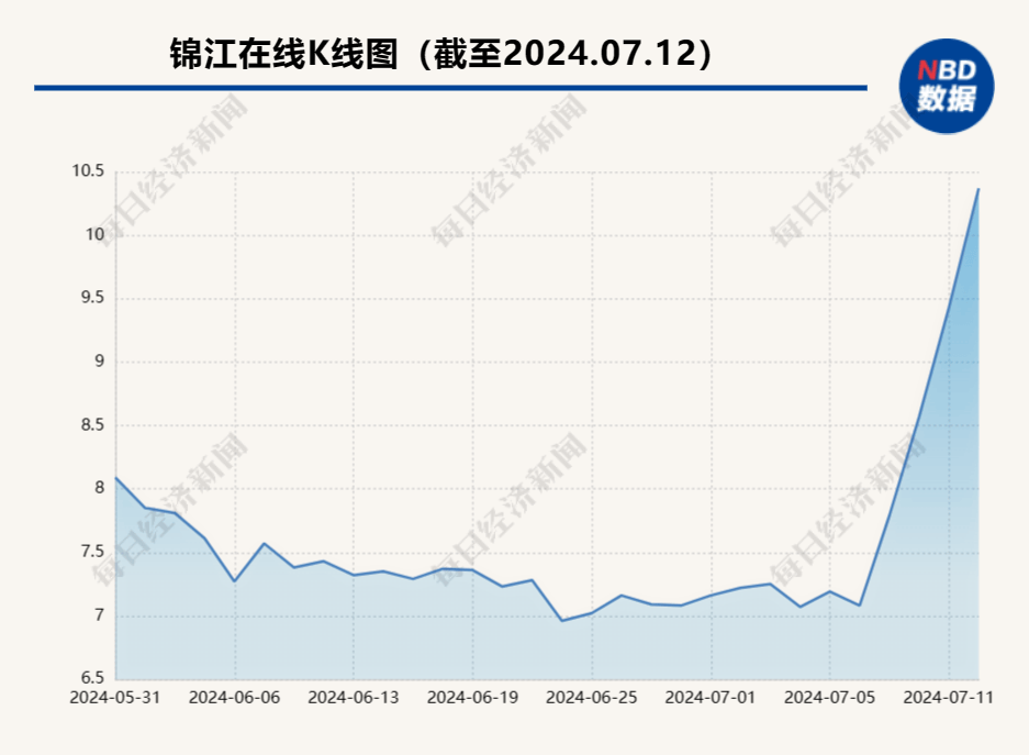 萝卜快跑引爆智能网约车概念 4连板锦江在线回应:业务处于试运行阶段,当前未打算大规模推广-萝卜快跑安全吗