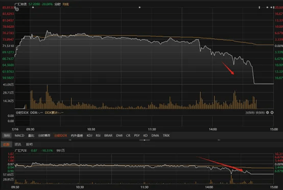 广汇汽车,提前锁定面值退市-广汇汽车是借壳上市的吗