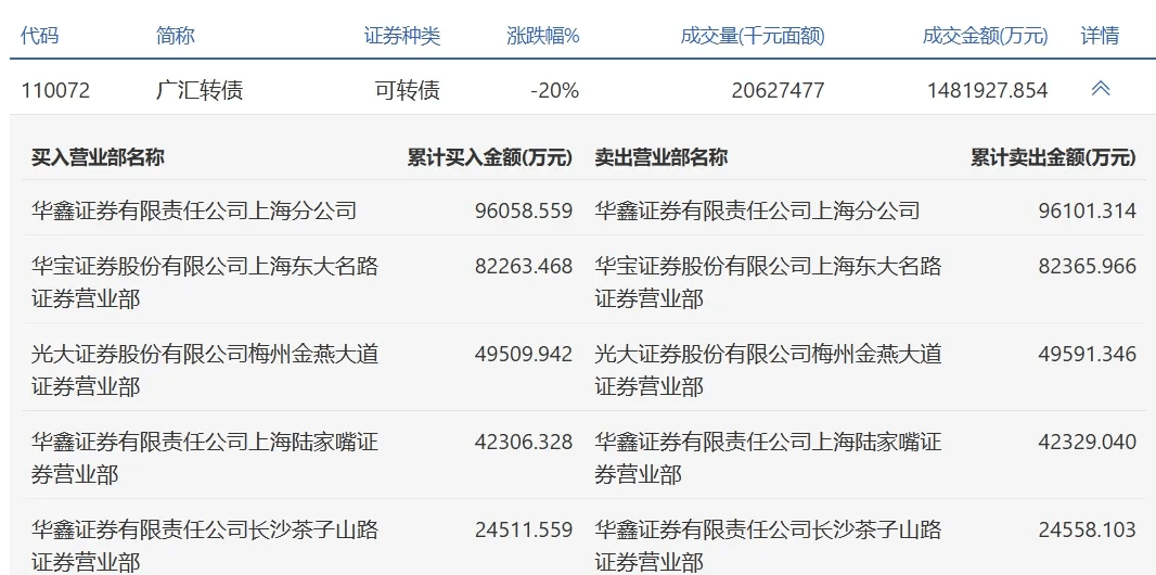 广汇汽车,提前锁定面值退市-广汇汽车是借壳上市的吗