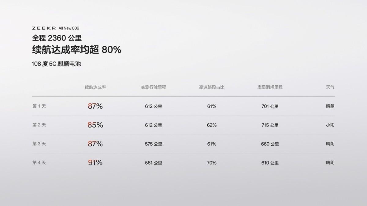 全新极氪009上市!看着跟过去一样,到底变了啥?-极氪001试驾预约