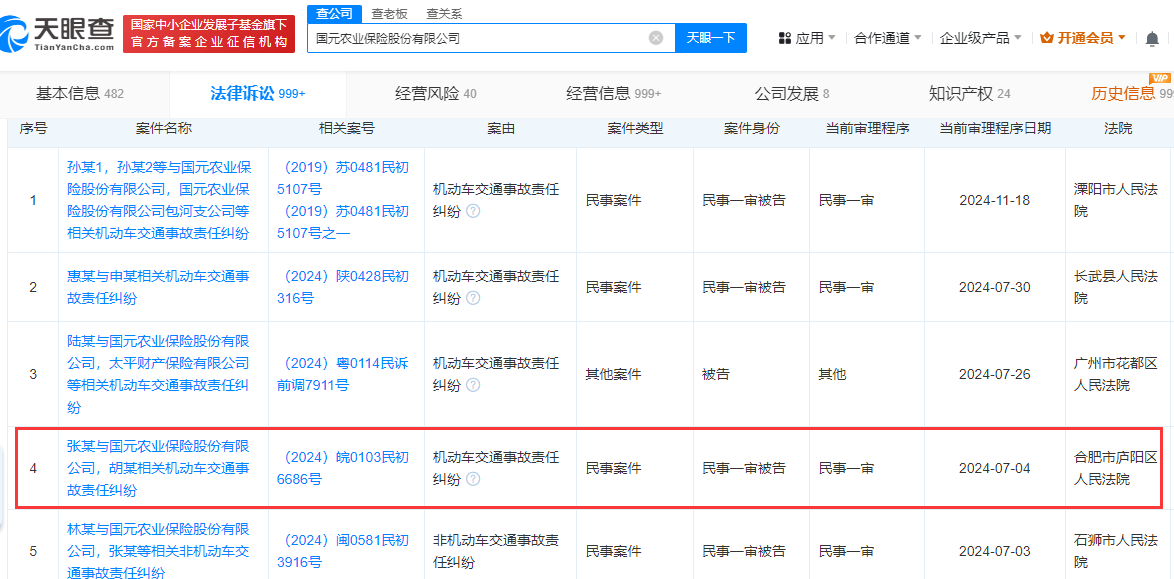 国元农业保险再次走上法院被告席 2024年上半年30起案件遍及10余省市-国元保险公司农业保险管网