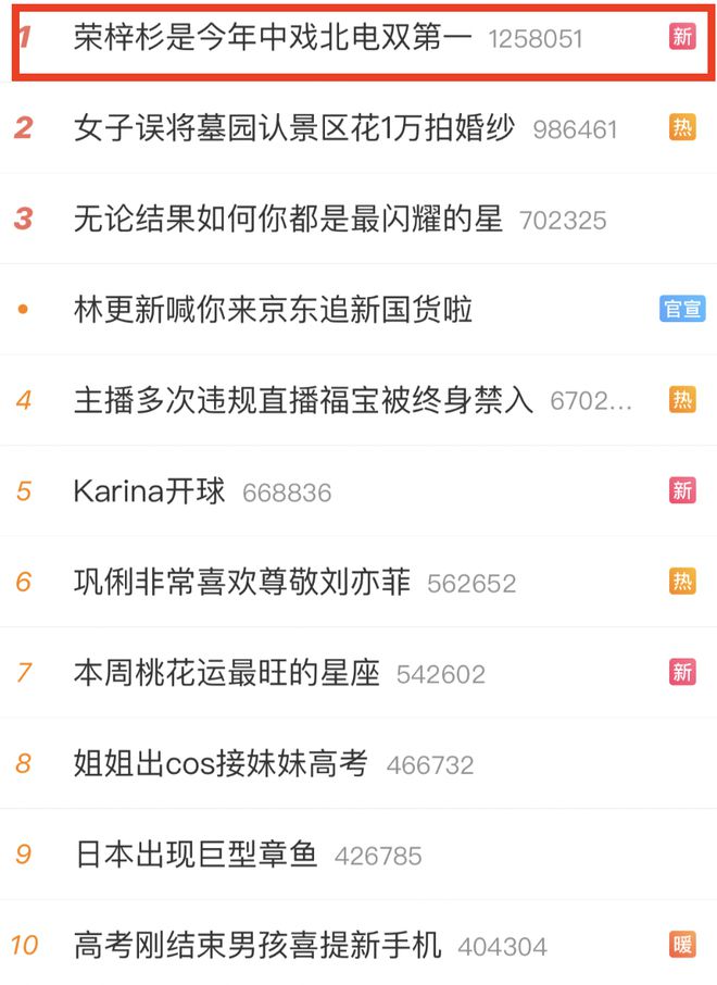 荣梓杉中戏北电考试双第一,本尊发文只字未提,晒新发型引热议-荣梓杉如何出道的