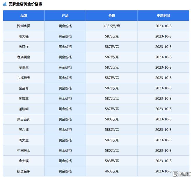 “避险之王”大跳水!国际金价9连跌,金饰每克跌破590元,节后怎么走?-国际金价跌了多少