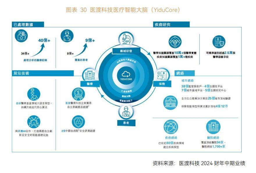 2024智慧医疗行业研究报告发布,医渡科技以AI技术领跑数智化应用-医渡科技官网首页