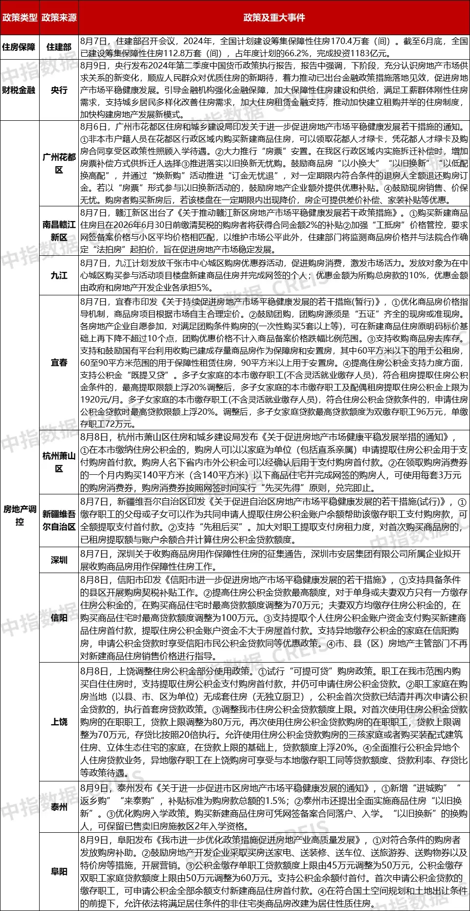 早八点丨楼市整体环比下降,40个大中城市住宅用地成交28万平方米-中国城市住宅房价排行榜最新