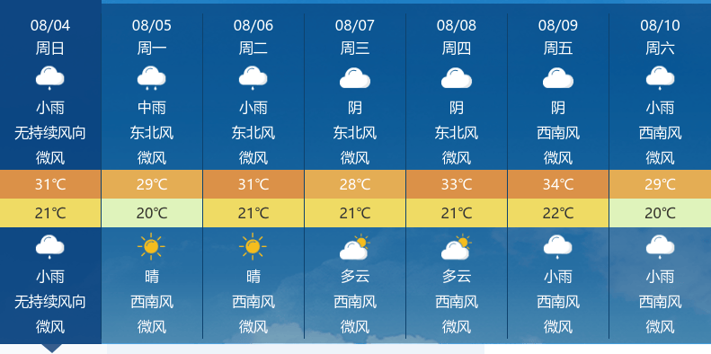 神农架未来三天持续降雨,气温波动不大-神农架近几日天气情况