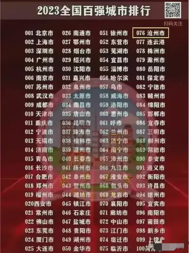2023年中国百强城市排行榜发布:杭州超武汉,成都第9,沧州第76-2028中国百强城市