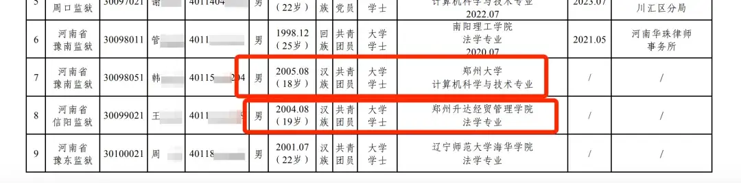 7点出发丨河南省监狱管理局回应“18岁考生上岸”:已大学毕业,合规-河南监狱系统一览表