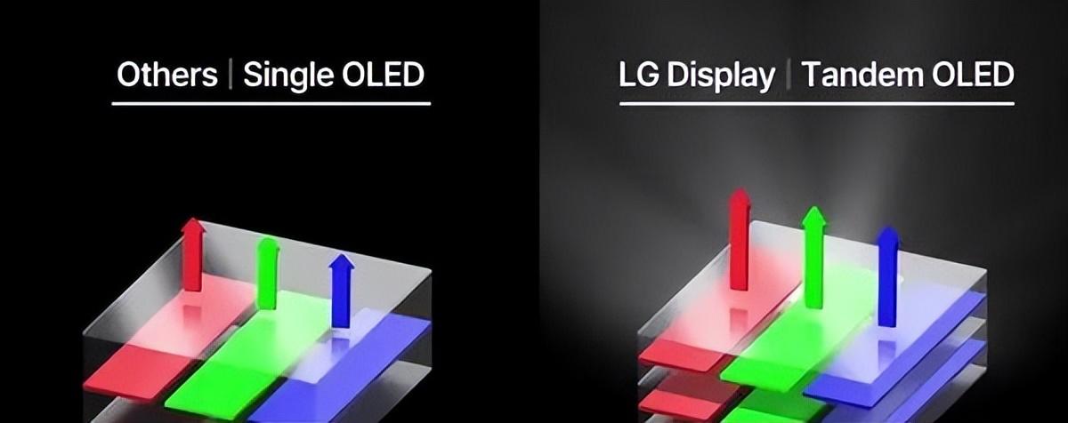 传华为小米荣耀年底齐发旗舰平板均采用双层OLED-小米平板和荣耀平板哪个更好