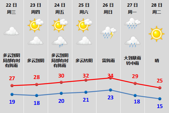 今年首个台风要来?绍兴天气即将转折-台风最新消息2021年7月台风绍兴