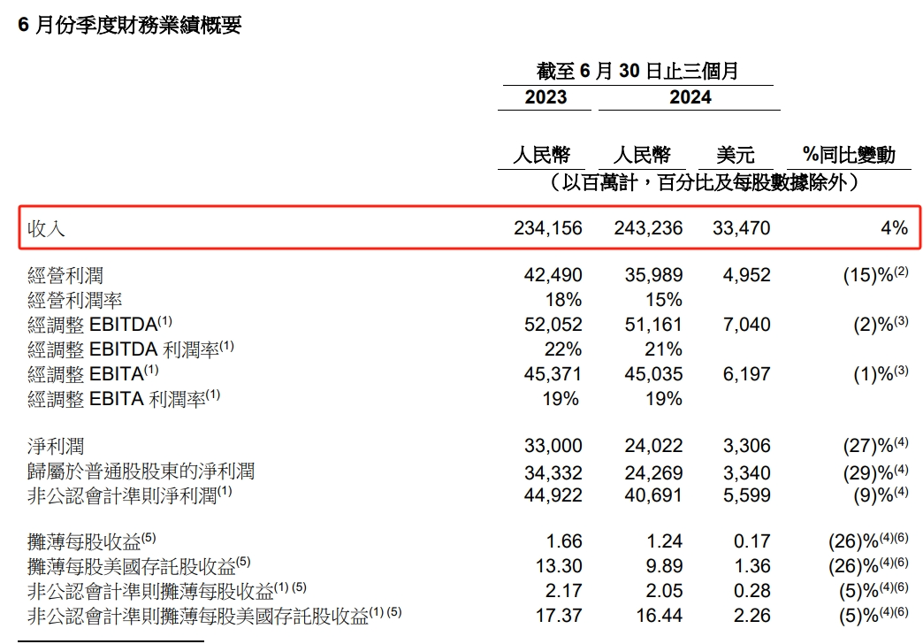 马云回归,淘宝涨700万会员,我听到一片欢呼-马云做淘宝做多久才做起来的