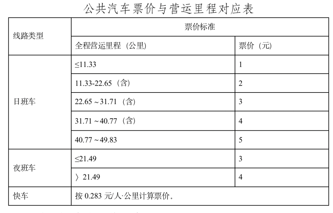 广州刚刚官宣:调整公交基础票价!-广州公交价钱