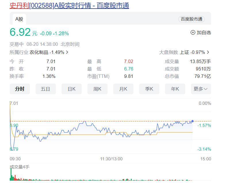 史丹利总负债48.87亿元,较去年同期增长41.02%-史丹利事件