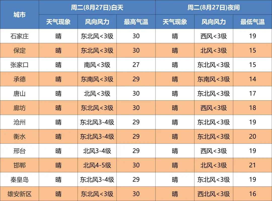 大雨到暴雨+局地大暴雨!河北最新预警→-河北省大雨预警