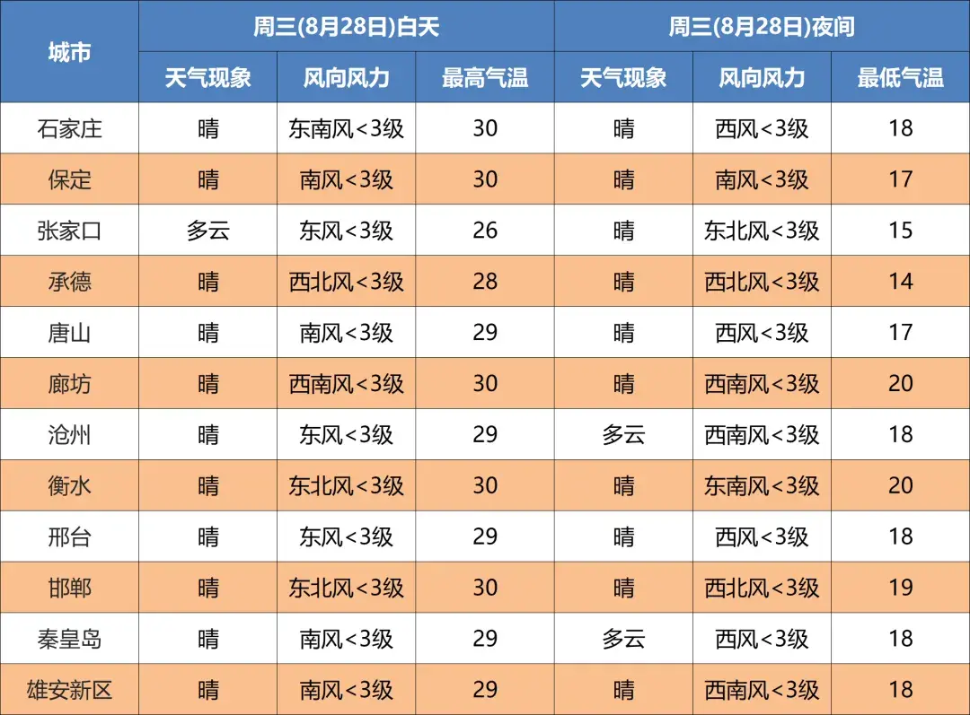大雨到暴雨+局地大暴雨!河北最新预警→-河北省大雨预警