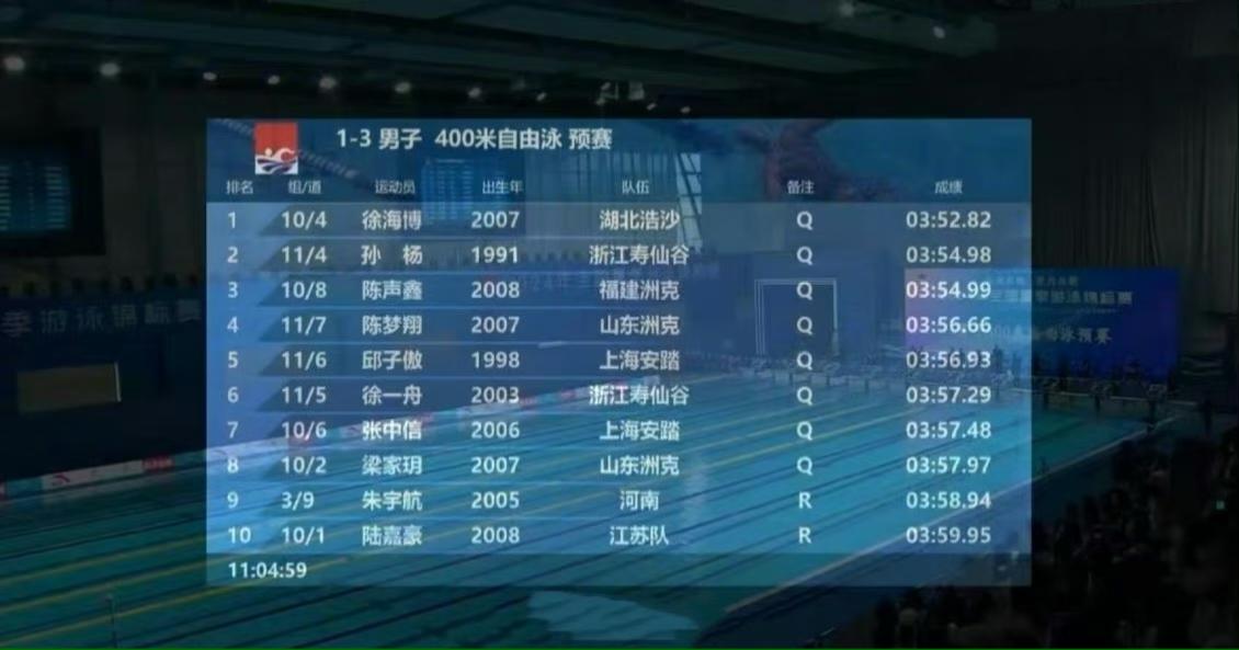 张豆豆观看孙杨决赛,去现场见证老公夺冠,本人又瘦又美低调和善-张豆豆训练队员视频