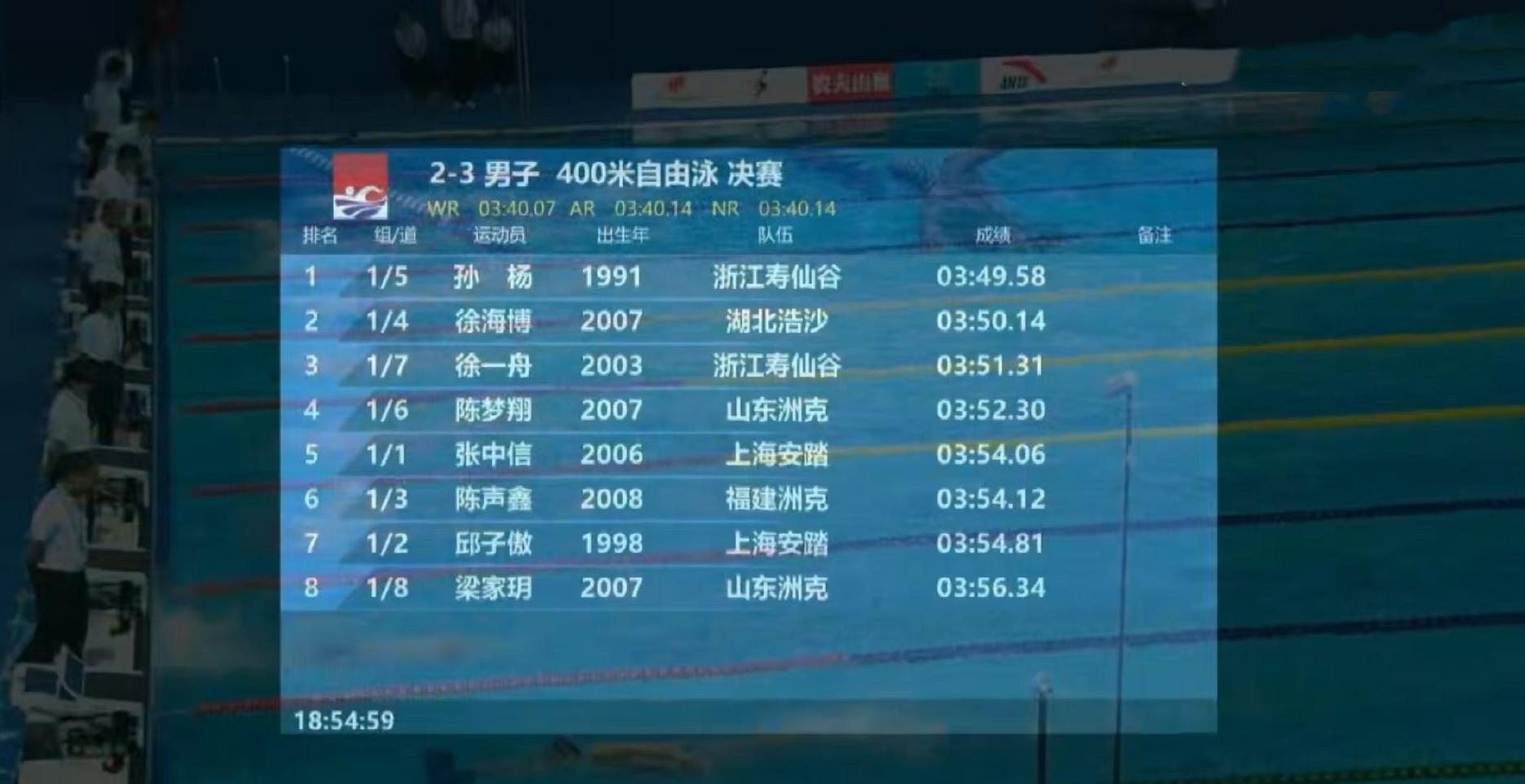 张豆豆观看孙杨决赛,去现场见证老公夺冠,本人又瘦又美低调和善-张豆豆训练队员视频