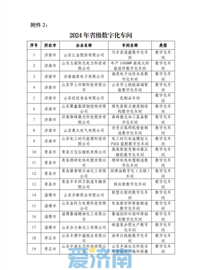 2024年山东省级智能工厂、数字化车间、智能制造场景和系统解决方案供应商名单公布,济南这些企业上榜!-山东省智能制造标杆企业2019