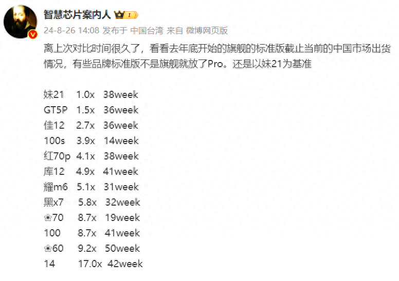 这颜值打几分?真我GT7 Pro曝光,网友:米里米气的-真我x7pro真我gt