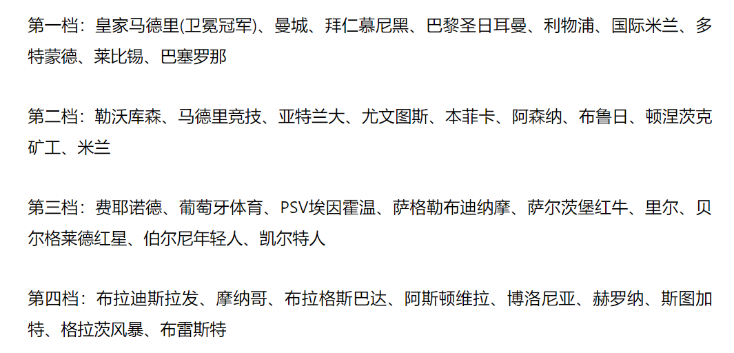 3-2!4-3!欧冠36强诞生:对手错失绝平,里尔晋级,2劲旅被逆转-欧冠32强分档
