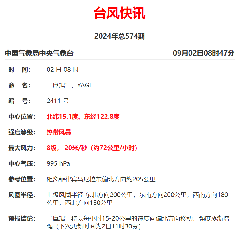台风“摩羯”生成!或达超强台风级!福州将……-台风摩羯影响安徽吗