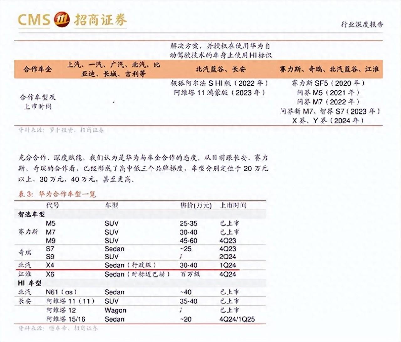 华为智选车2024年新车规划曝光,第三个界即将发布,或30万起步-华为智选开售新能源车