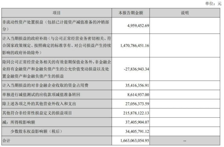 财报分析 | 长安汽车上半年营收767亿,同比增长17.15%-长安汽车2020盈利