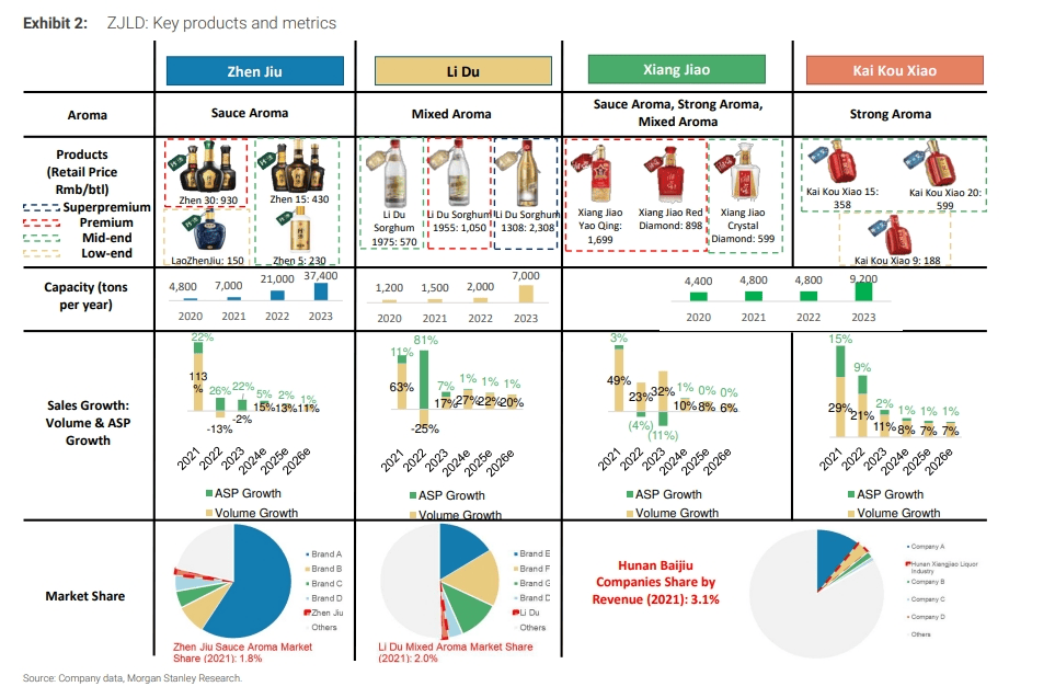 首予“增持”评级!摩根士丹利发布珍酒李渡研报-摩根士丹利jp摩根