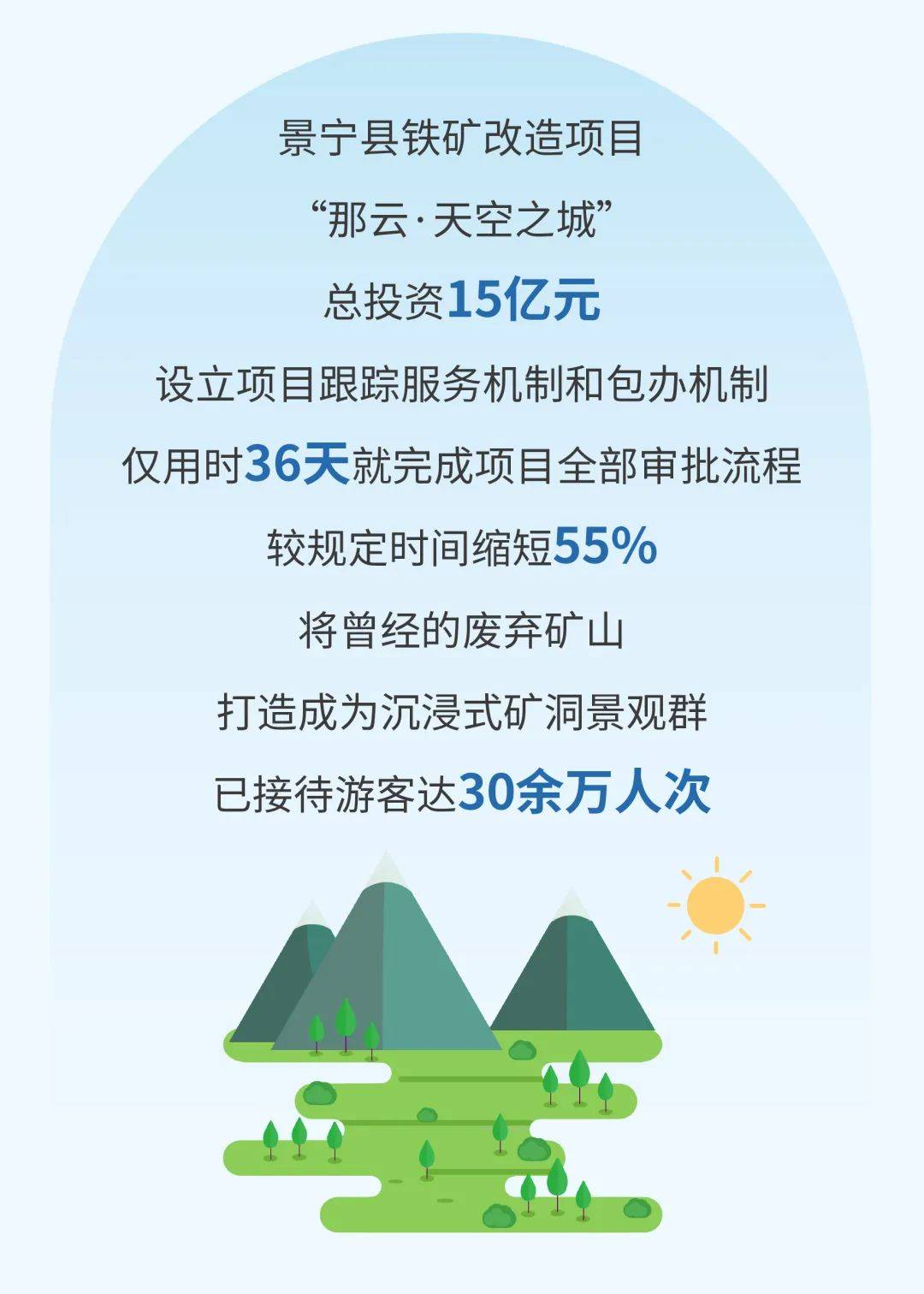 爆改!废矿山也能变身热门景区?-废弃矿山类型