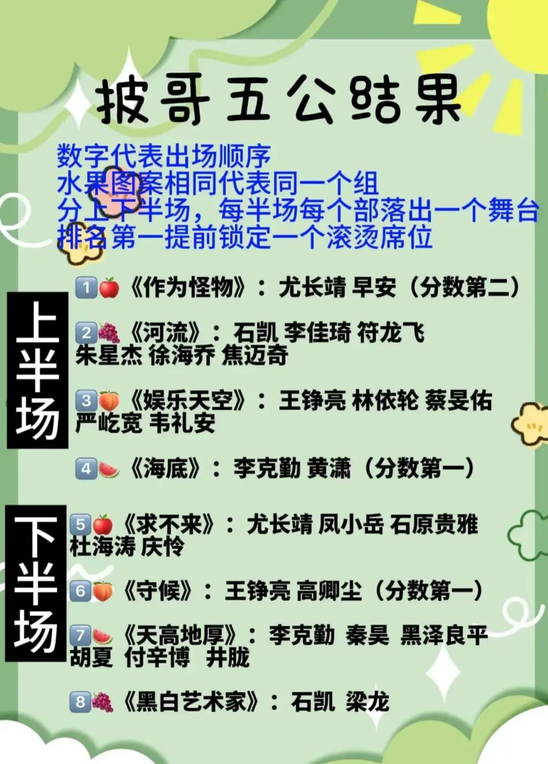《披哥4五公》结果,李佳琦、杜海涛被淘汰,下班开心挥手告别-披哥四公谁第一名