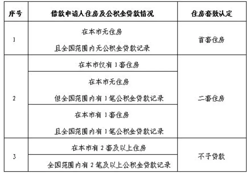 2024年北京买房新政策,买房还是卖房,选错财富损失惨重啊!-2020年北京买房时机