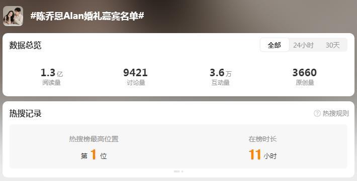 陈乔恩Alan婚礼即将举行,确认邀请明道,陈乔恩不忘悼念乔任梁-陈乔恩为什么和乔任梁关系好