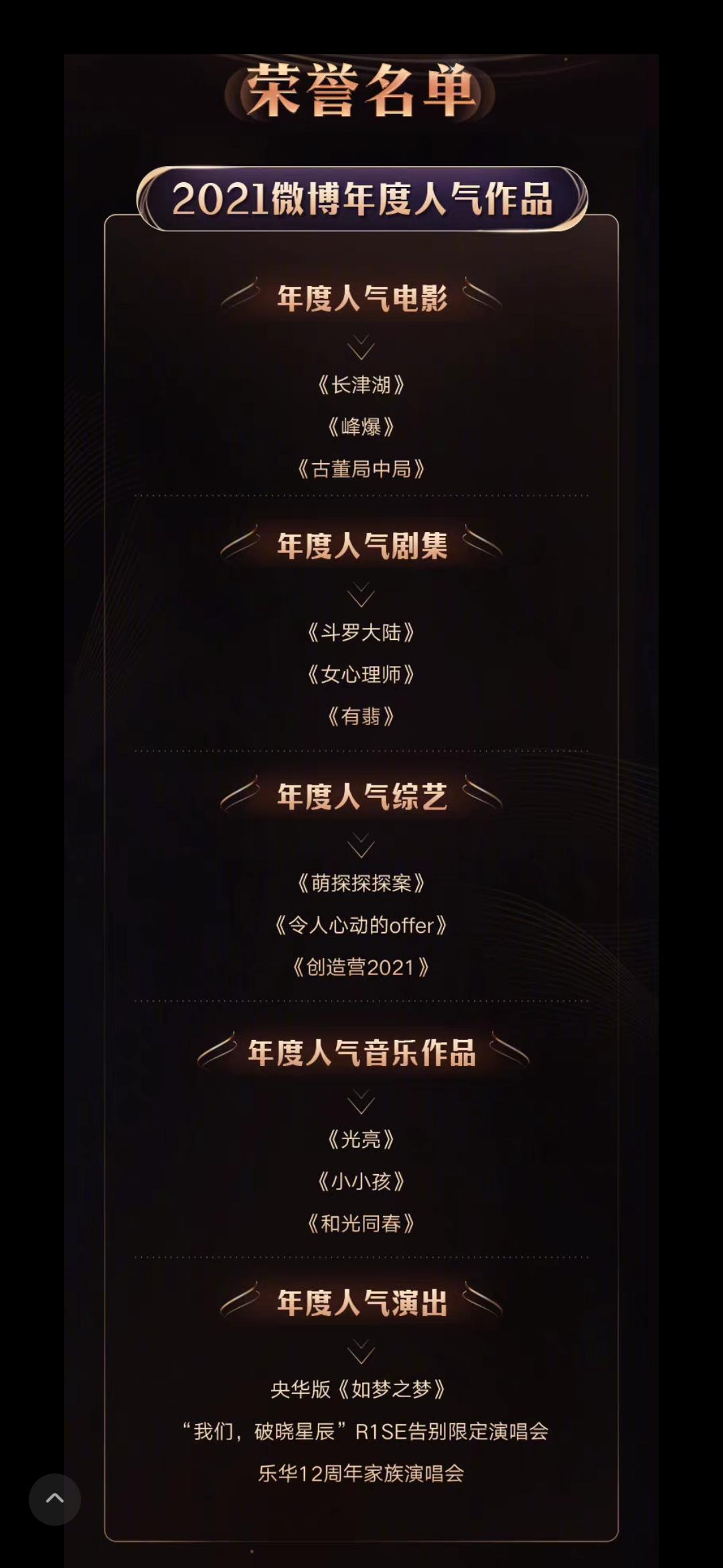 《微博之夜》来了!肖战独揽两项大奖,是当之无愧还是任重道远?-微博之夜2020肖战什么时候出场