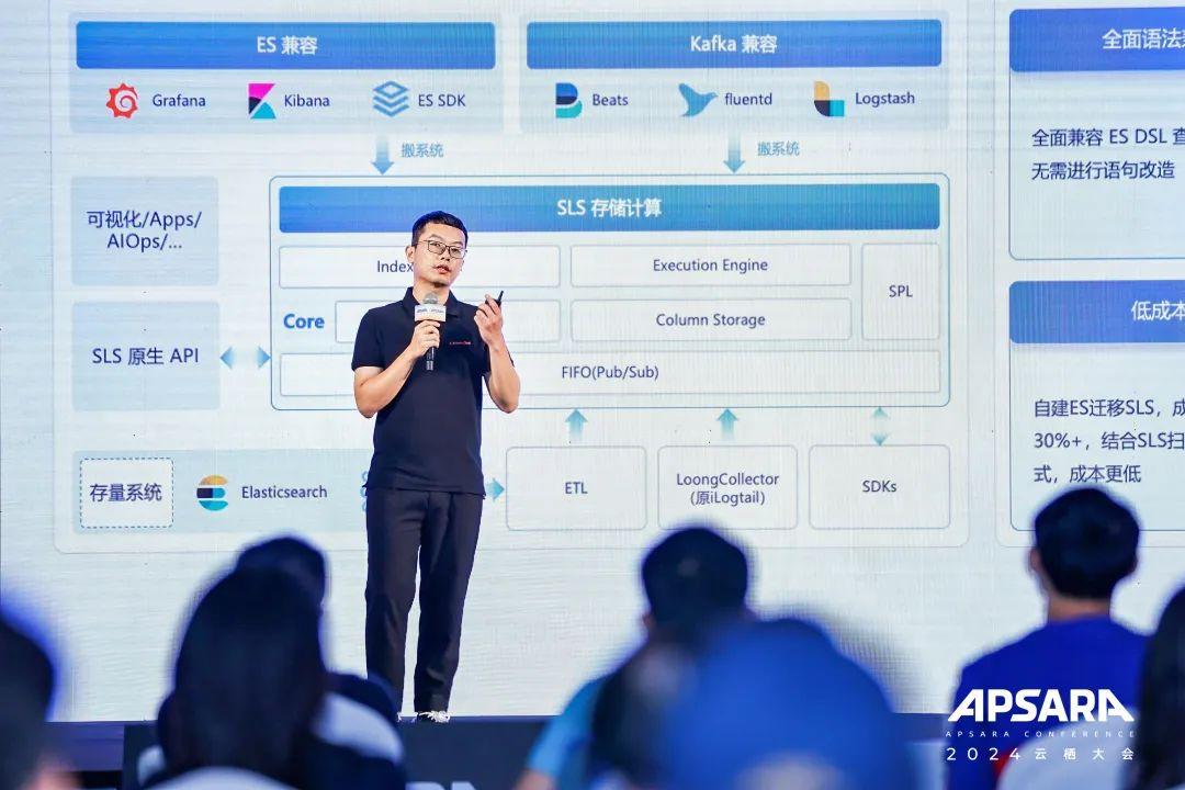 阿里云可观测产品家族全新升级,AI +数据双驱动,打造可观测体系-阿里云 centos scc版