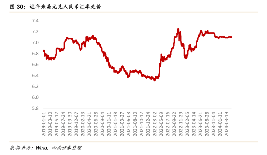 人民银行货币政策委员会二季度例会释放哪些信息? 专家: 三季度降息降准窗口有望再度开启-人民银行第三季度货币政策报告