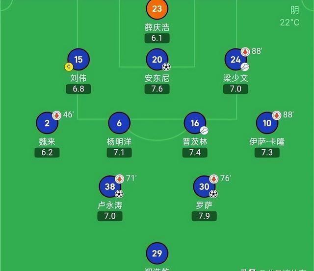 南通支云3-2两连胜,浙江双线作战6轮不胜,保级可能出奇迹!-南通支云集团