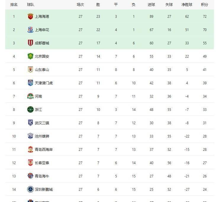 云南足球重返顶级联赛!中超中甲局势解读,大连能否顶住压力-云南足球超级联赛