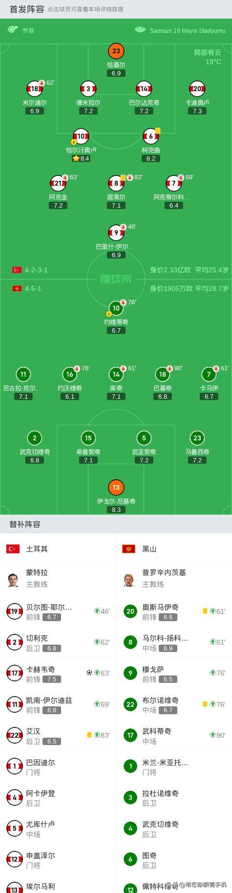 土耳其1-0黑山,卡赫韦奇替补致胜,柯克曲、伊尔迪兹中柱-土耳其的著名城市叫什么