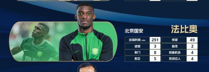 北京国安法比奥 浙江莱昂纳多 两个绿林好汉 入围9月最佳球员候选-北京国安打法