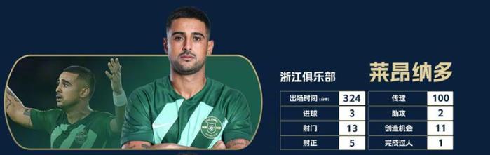 北京国安法比奥 浙江莱昂纳多 两个绿林好汉 入围9月最佳球员候选-北京国安打法