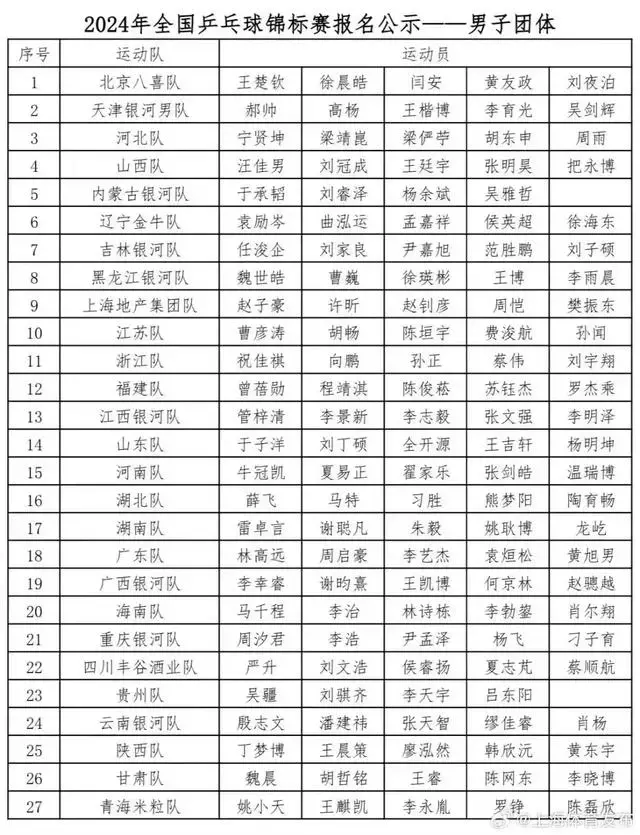 樊振东搭档许昕出战男团比赛!目标:夺冠-樊振东和许昕谁更强