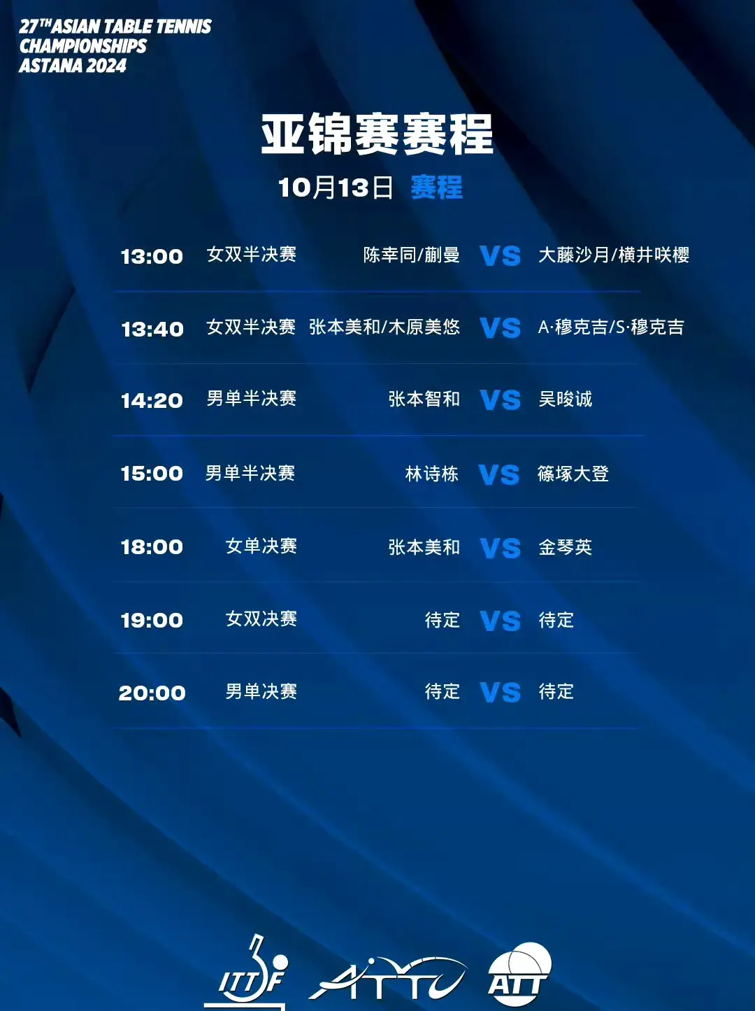 亚锦赛10月13日赛程表:林诗栋半决赛 张本美和vs金琴英决赛-亚锦赛比赛时间