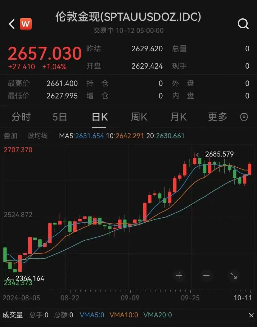“买了6天,每天都在跌!”小伙晒账单,最新消息来了-过几天就买