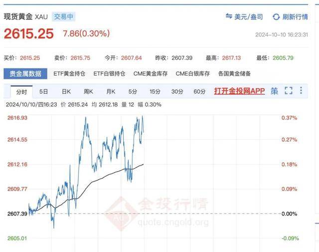 “金条还在路上 金价就跌了”,大批年轻人自嘲“买金大冤种”-金条跌价了吗