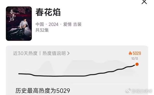 《春花焰》在谈很新的恋爱!刘学义吴谨言疯狂拉扯,定档热度飙升-春花厌免费阅读无弹窗阅读