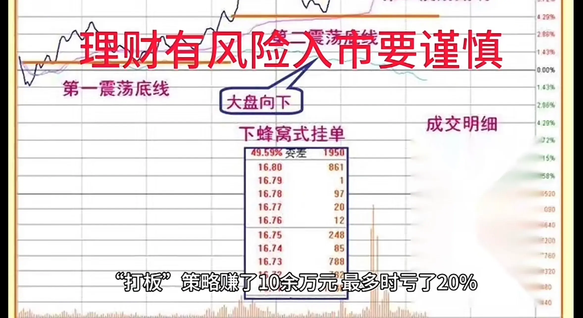 股市新手变高手?00后因疫情封控,4万本金狂赚10余万-疫情过后的股市分析