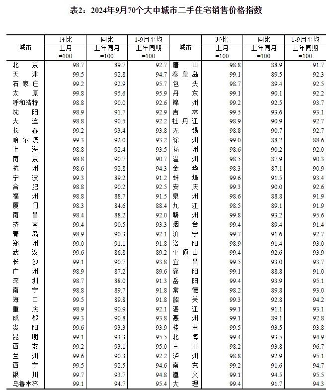 最新!70城房价公布!-70城最新房价走势 新闻