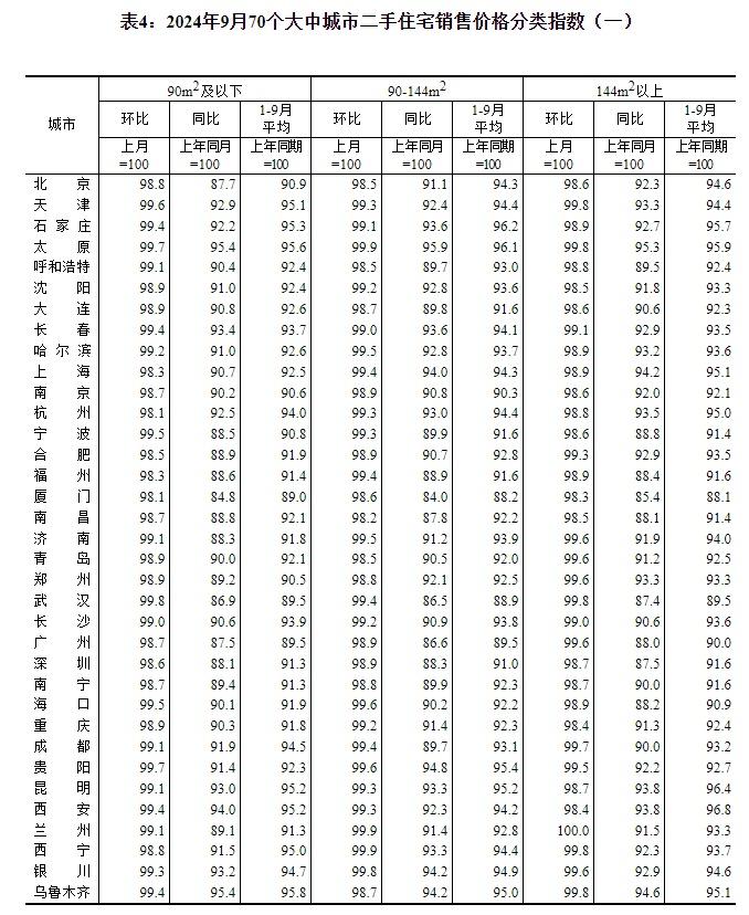 最新!70城房价公布!-70城最新房价走势 新闻
