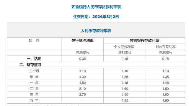 存款利率,下调!-存款利率降低贷款利率会有什么变化